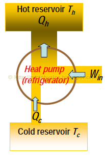 coefficient of performance of heat pump, COPh